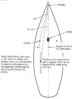 Nome del file: puntodiscotta.jpg
Dimensione: 73,47 KB
15-10-2016, 09:34