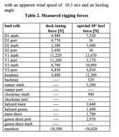 Nome del file: celle carico.jpg
Dimensione: 63,48 KB
26-11-2018, 08:36