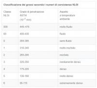 Nome del file: Classifica grasso.JPG
Dimensione: 43,42 KB
04-05-2019, 10:26