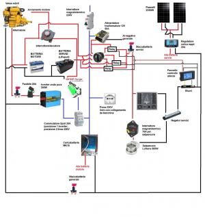 Nome del file: Schema impianto elettrico barca_rev3..jpg
Dimensione: 147,55 KB
02-06-2020, 21:26