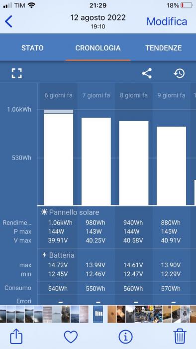 Victron MPPT 100/20 SmartSolar regolatore di carica ordina su