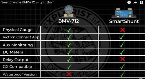 Nome del file: BMV712vsSmartShunt.jpg
Dimensione: 147,15 KB
23-03-2023, 23:17