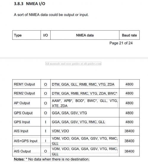 Nome del file: NMEA.JPG
Dimensione: 102,68 KB
05-02-2025, 09:15